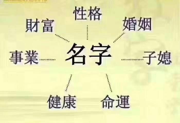 快看看：名字带这些字才有好运！有你吗？