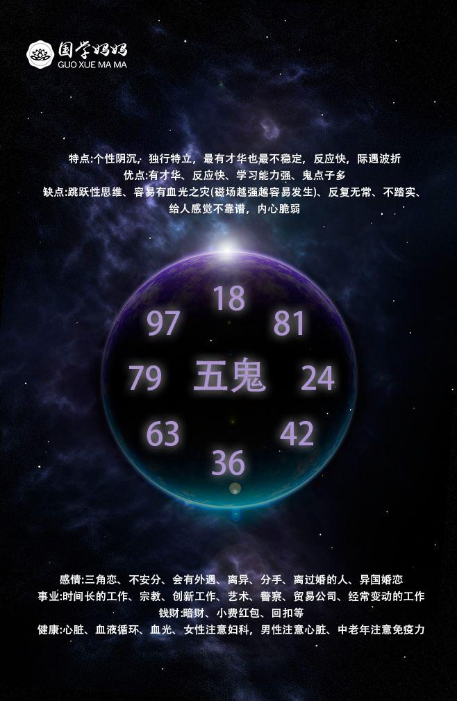 数字天机-揭秘四凶星恰到好处的用法（二）