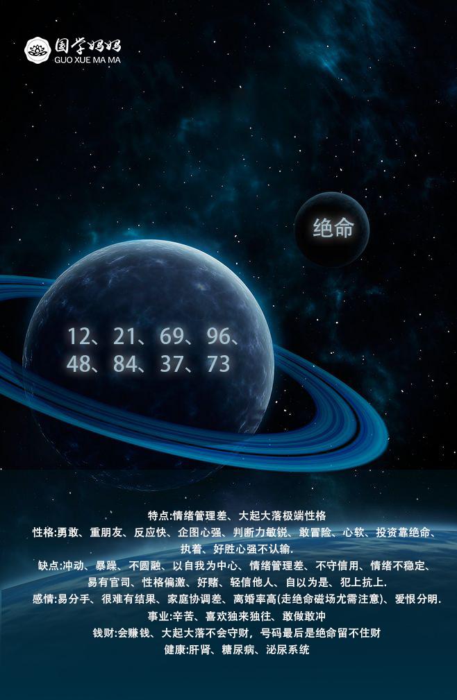 数字天机-揭秘四凶星恰到好处的用法（四）