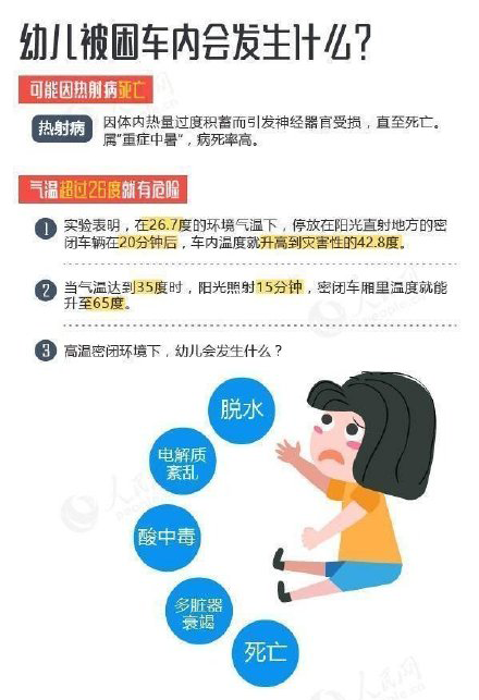 高温天气,千万不要把小孩单独留在车内,给孩子做好安全教育！