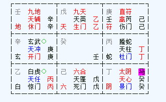 八字十神与六亲关系