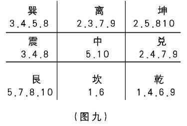 中华传统文化中的数字体系