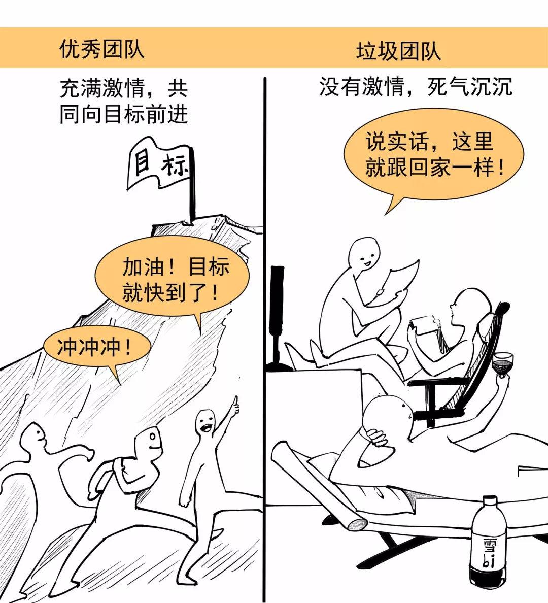 11张图看懂优秀团队和垃圾团队的区别！