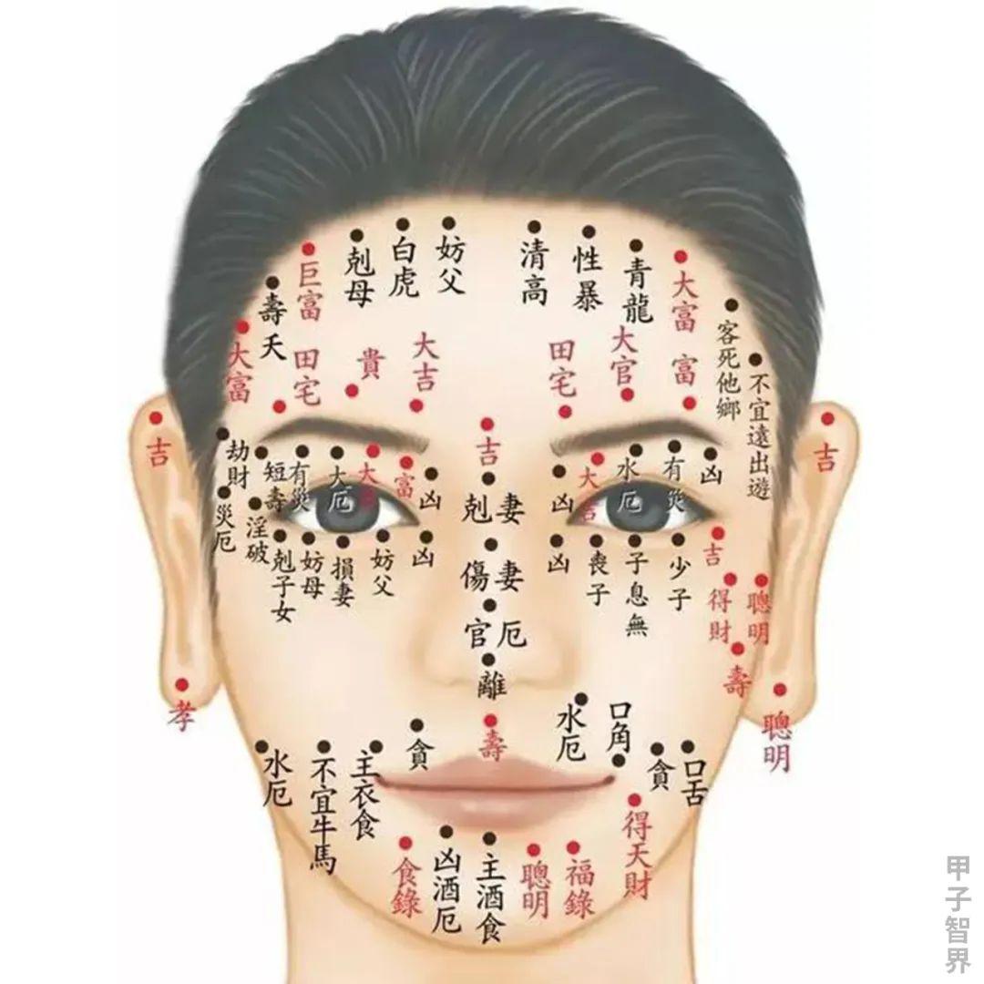横夭,自缢,刃死,水厄,火险 让我非常好奇 把这些痣都集齐了的人 得过