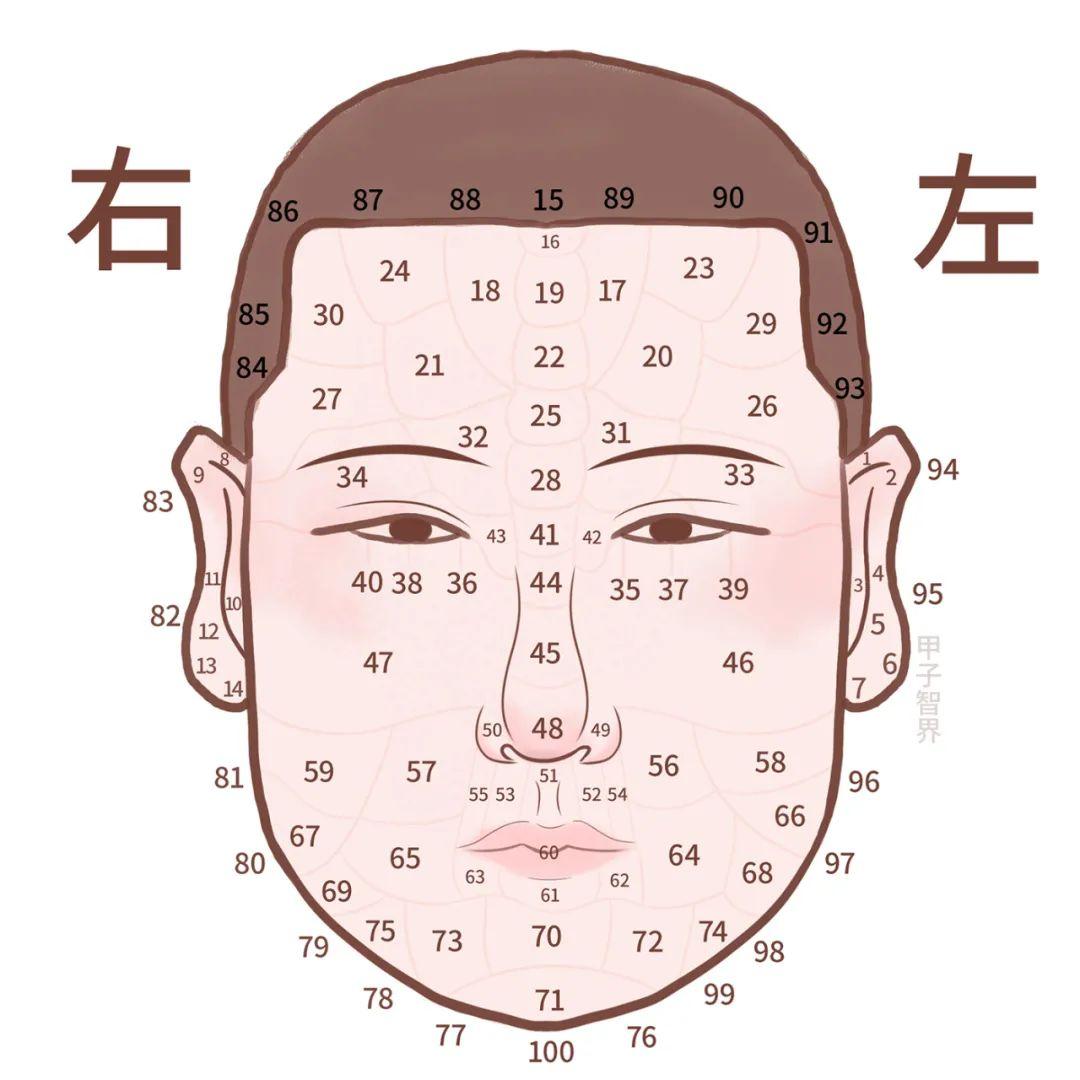 人各有"痣" 其实是人生的预警