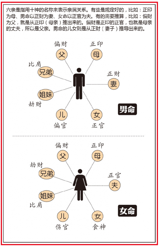 https://www.china95.net/wp-content/uploads/2020/04/baziliuqinguanxi-664x1024.png