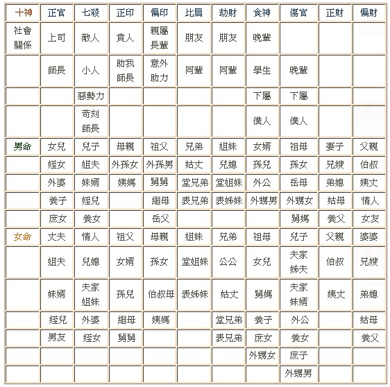 https://www.china95.net/wp-content/uploads/2020/04/baziliuqinguanxi.jpg